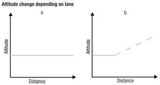 Slip road